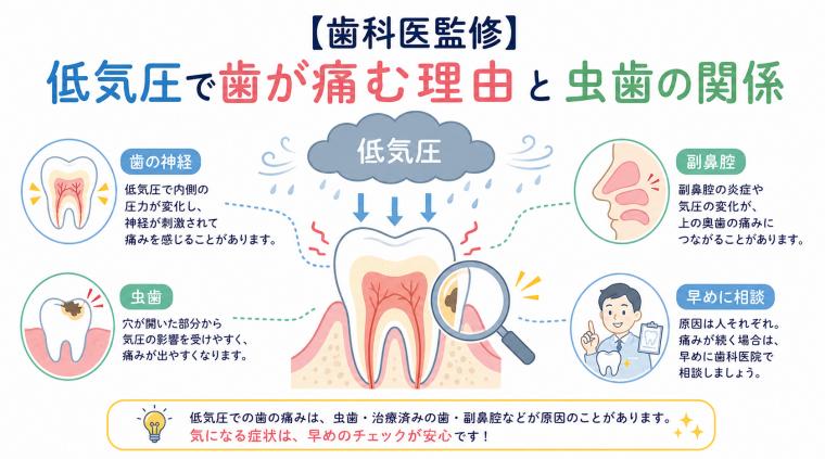 【歯科医監修】低気圧で歯が痛む理由と虫歯の関係