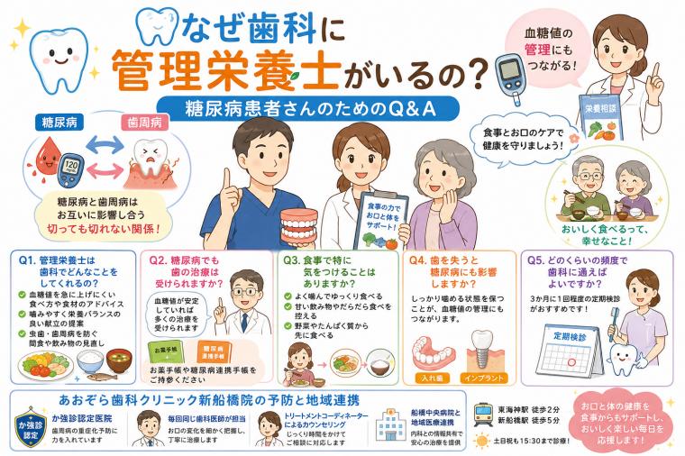 なぜ歯科に管理栄養士がいるの?糖尿病患者さんのためのQ&A